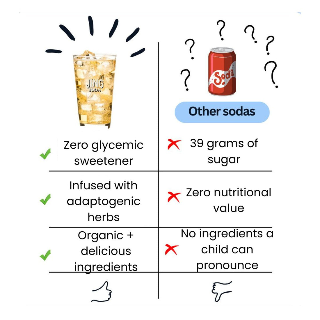 Ginger Ginseng