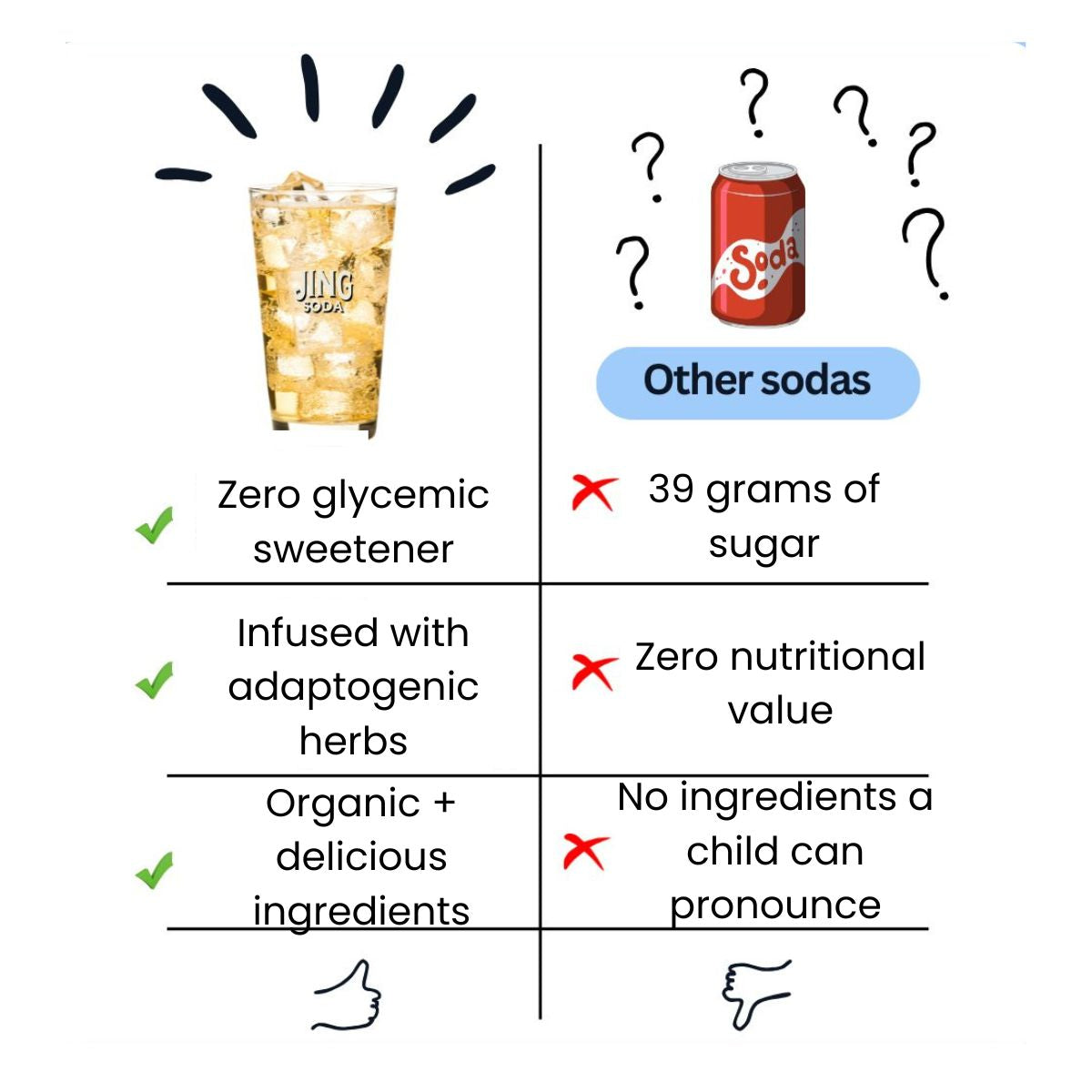 NEW! Jing Soda® Ginger Ginseng