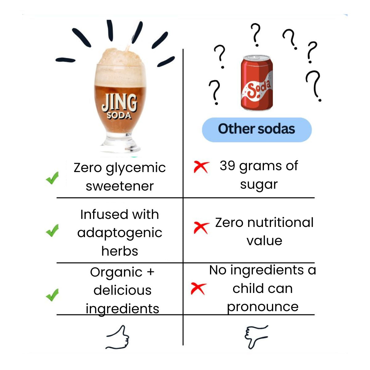 Jing Soda® Vanilla Cream