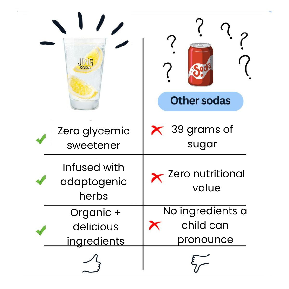 Jing Soda® Lemon Lime