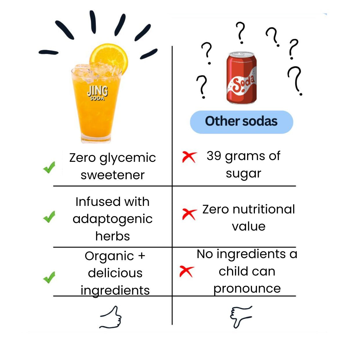 Jing Soda® Orange Ade